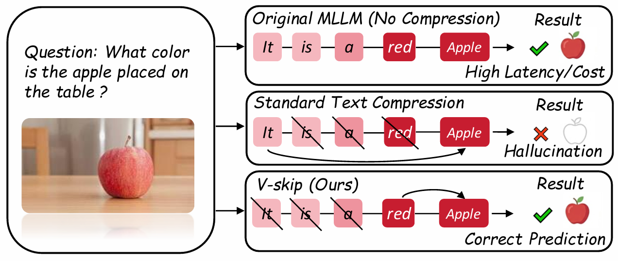 Visual Amnesia Concept