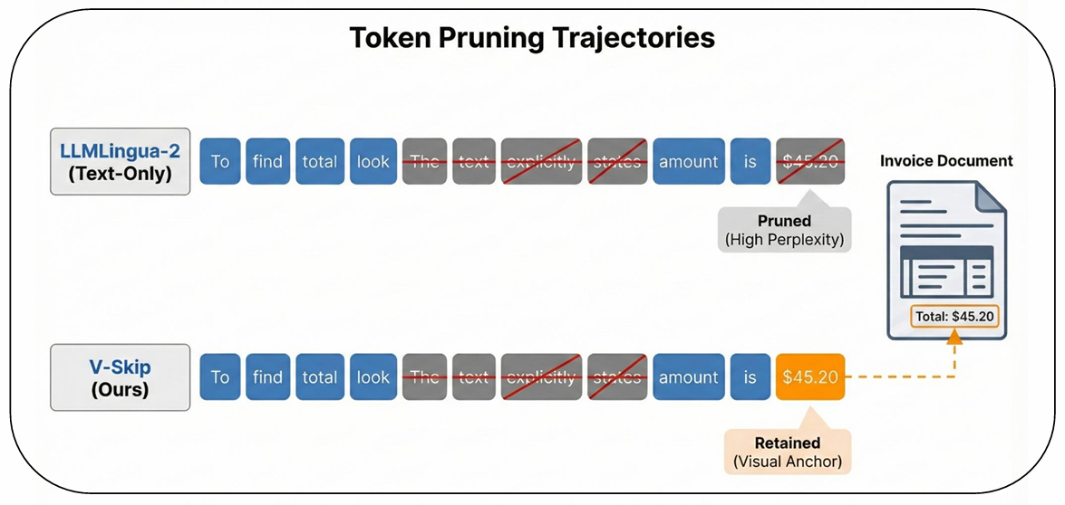 Qualitative comparison on DocVQA
